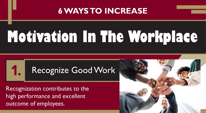 Motivation in the Workplace - An Infographic - Feat